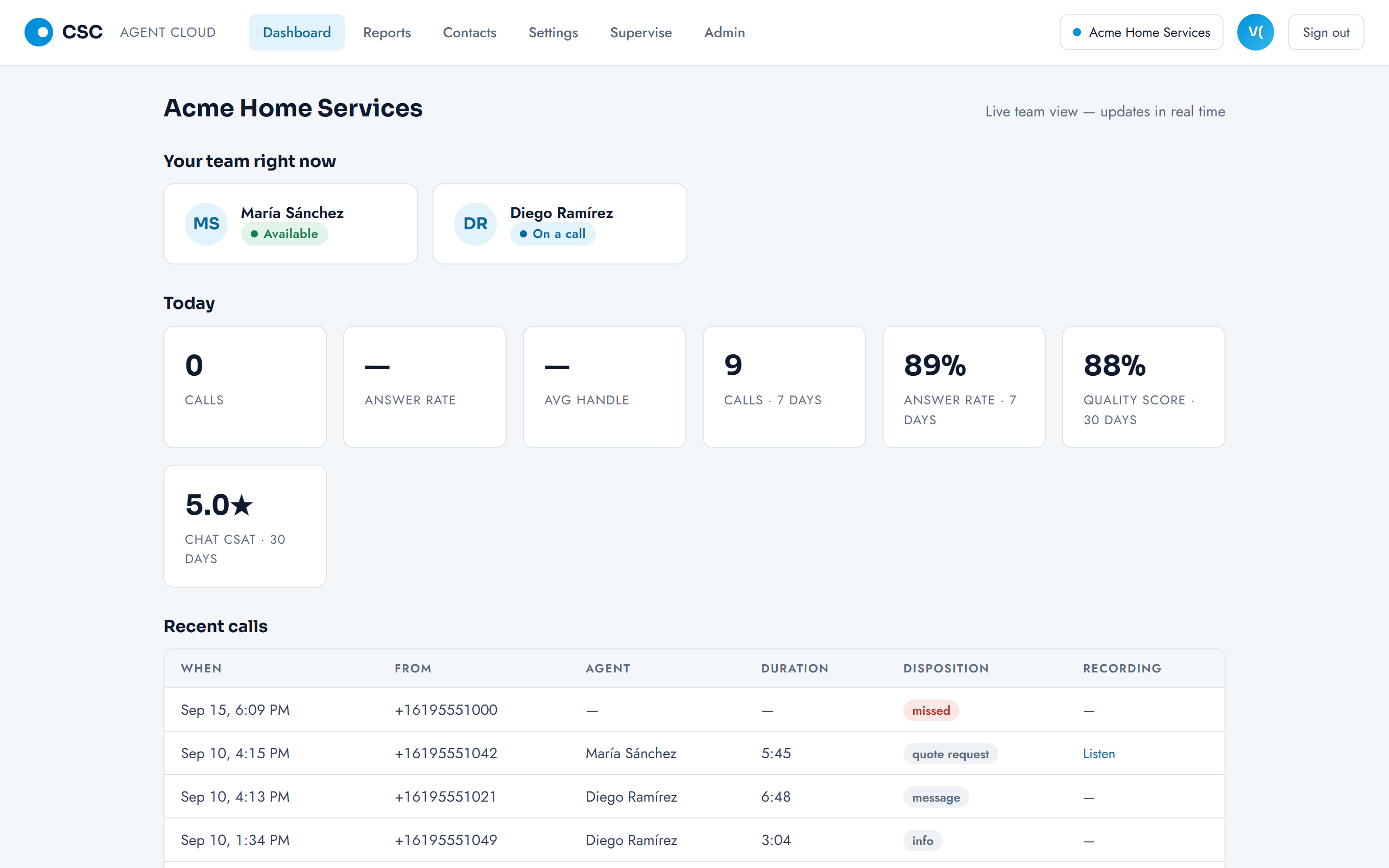 Client dashboard: live team roster, today's KPIs, and recent calls with recordings