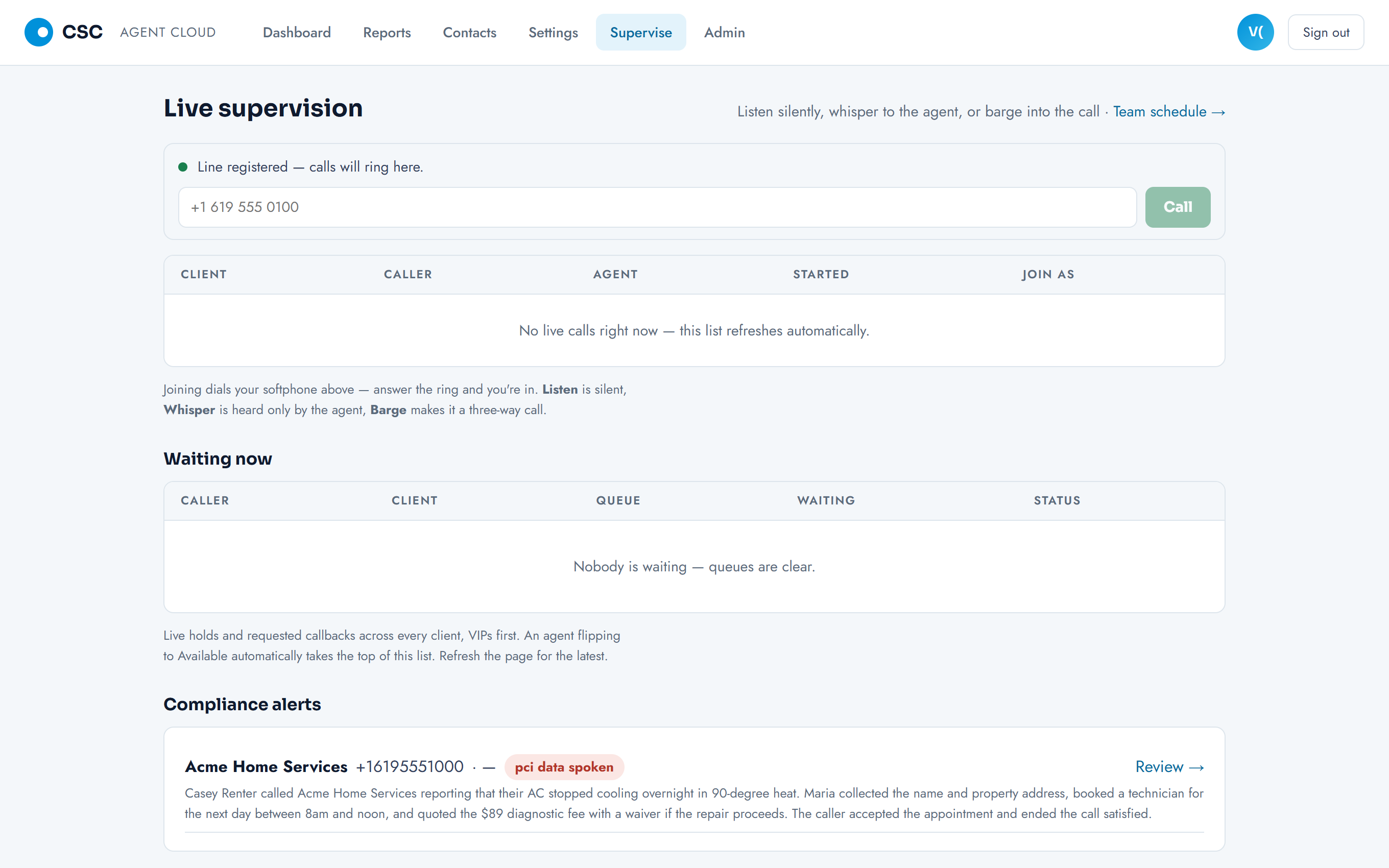 Supervision screen: live calls with listen, whisper, barge; callers waiting; compliance alerts from AI reviews